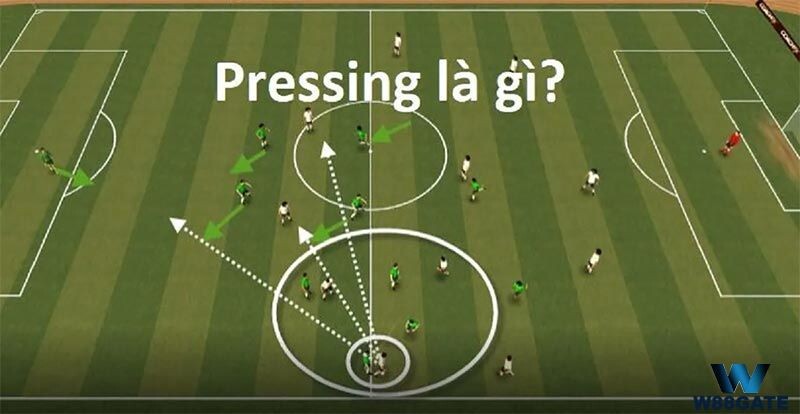 Pressing trong bóng đá là gì?